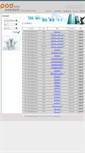 Mobile Screenshot of hr.podinns.com